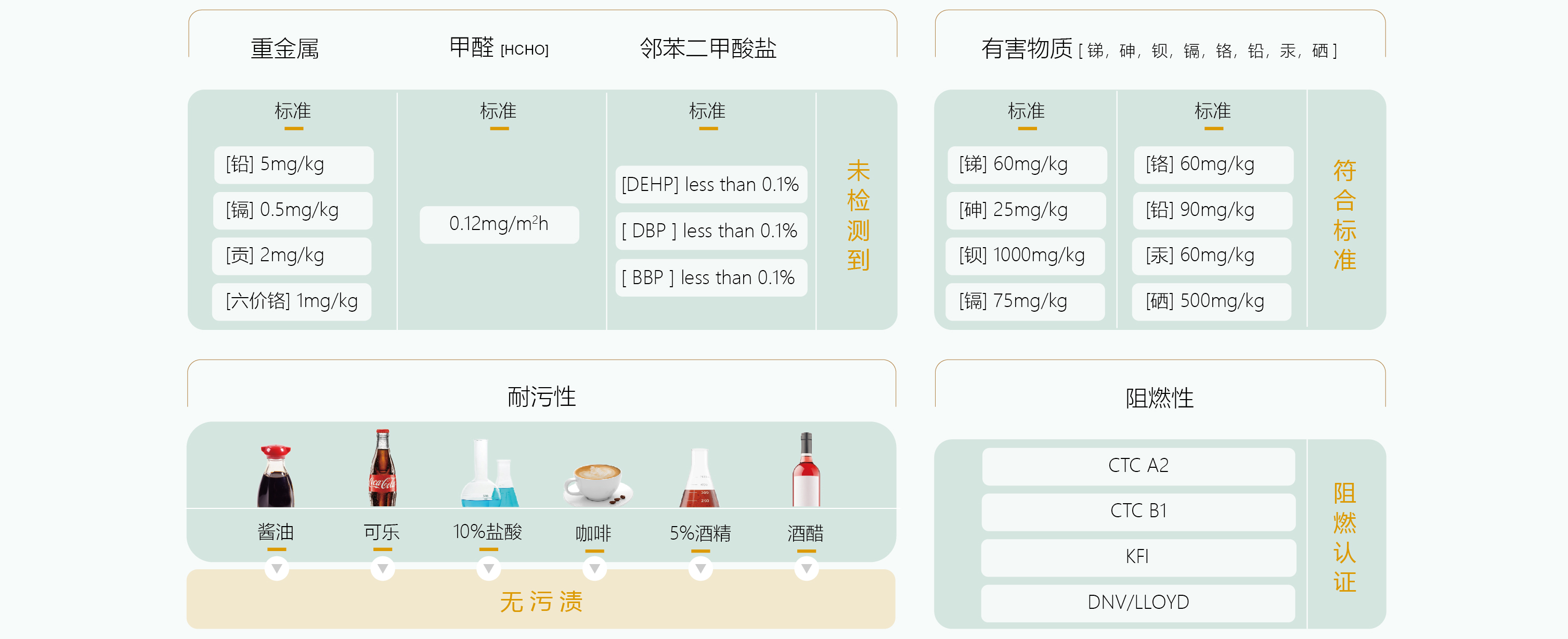  Bodaq®Interior Film鉑多産品檢驗标準