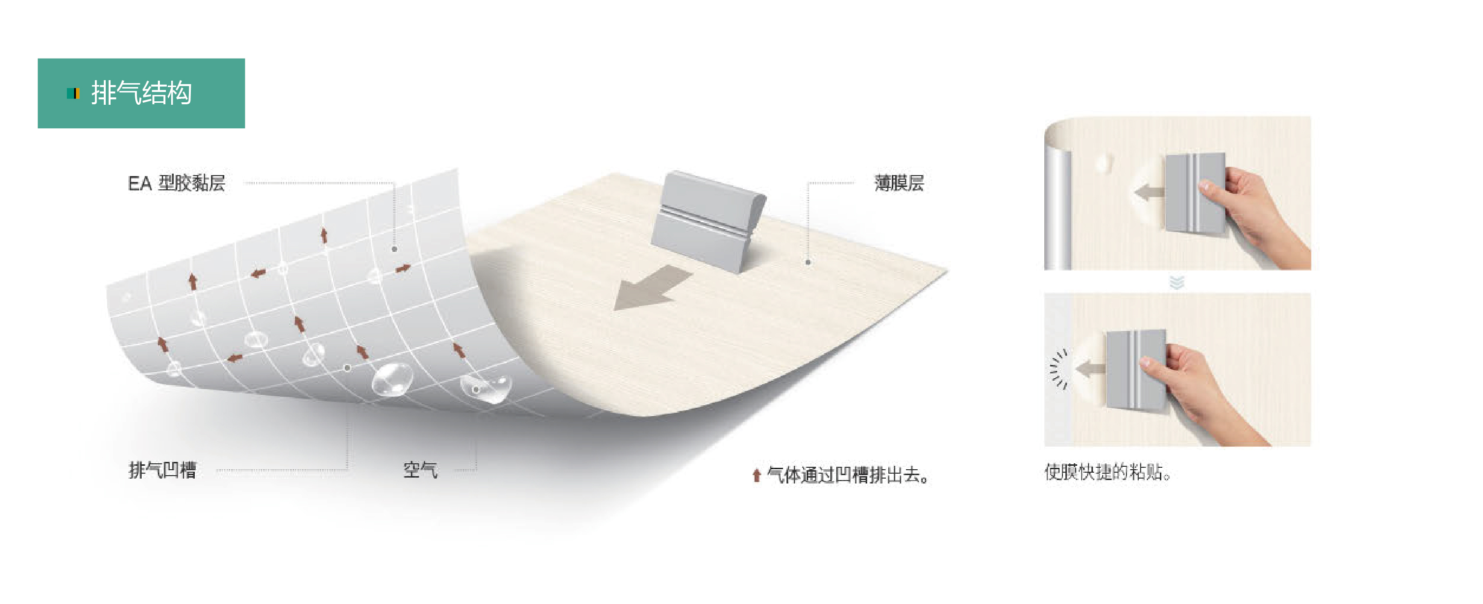  Bodaq®Interior Film鉑多控制氣泡輕松粘貼
